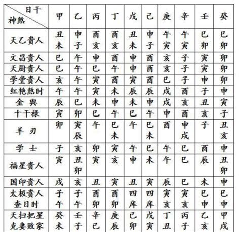 四柱神煞|八字神煞主要看哪一柱 八字神煞速查及详解(全部)